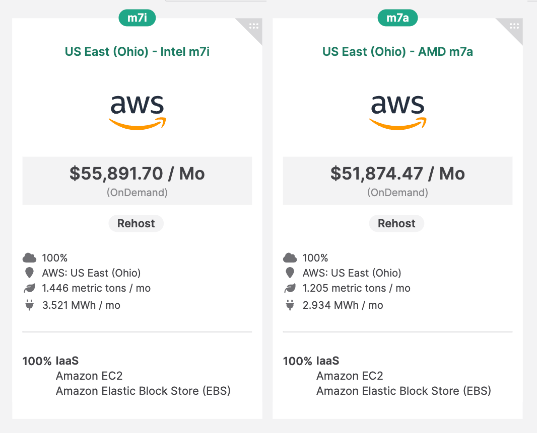 Comparing cloud services on AMD and Intel components.