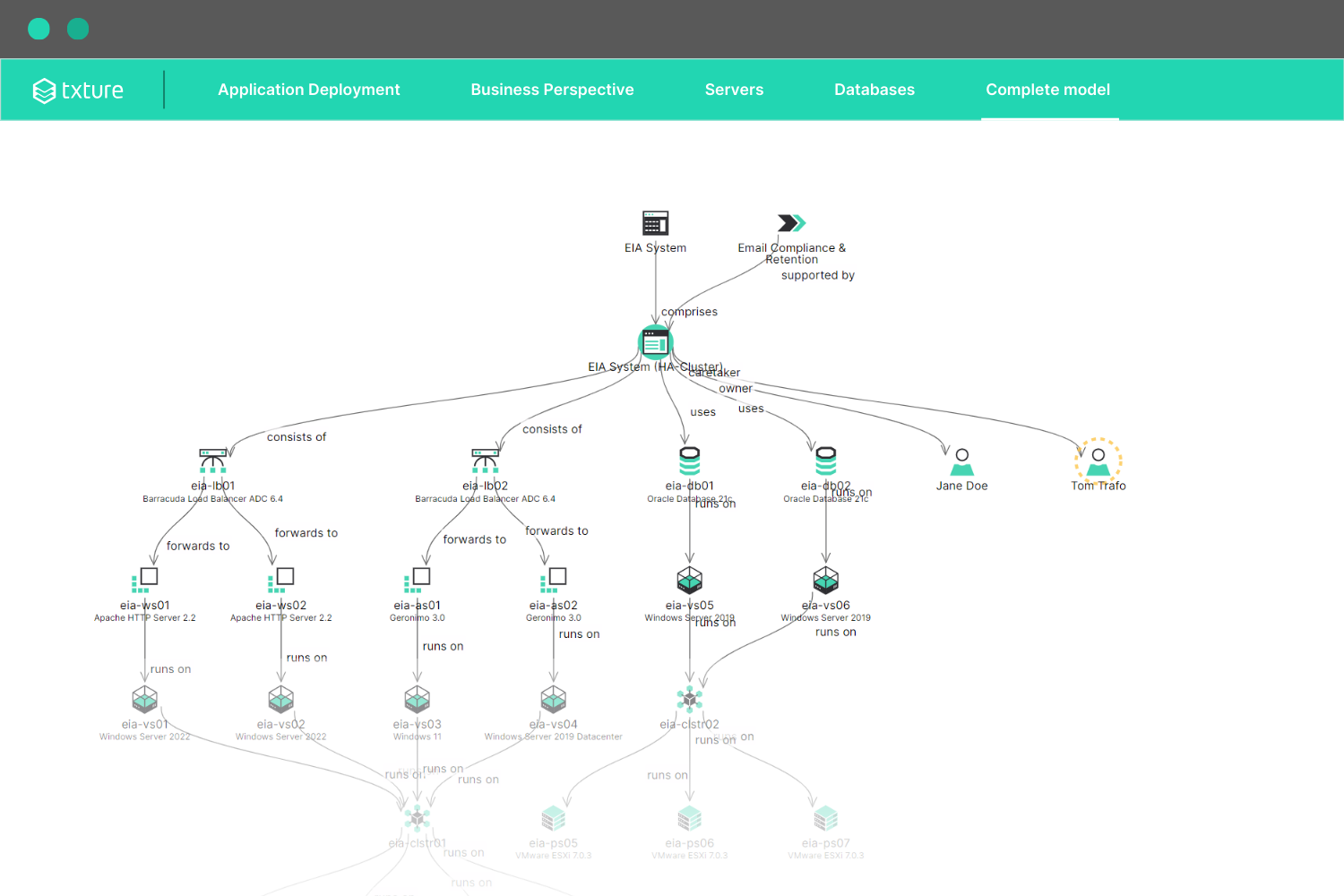 Application Model