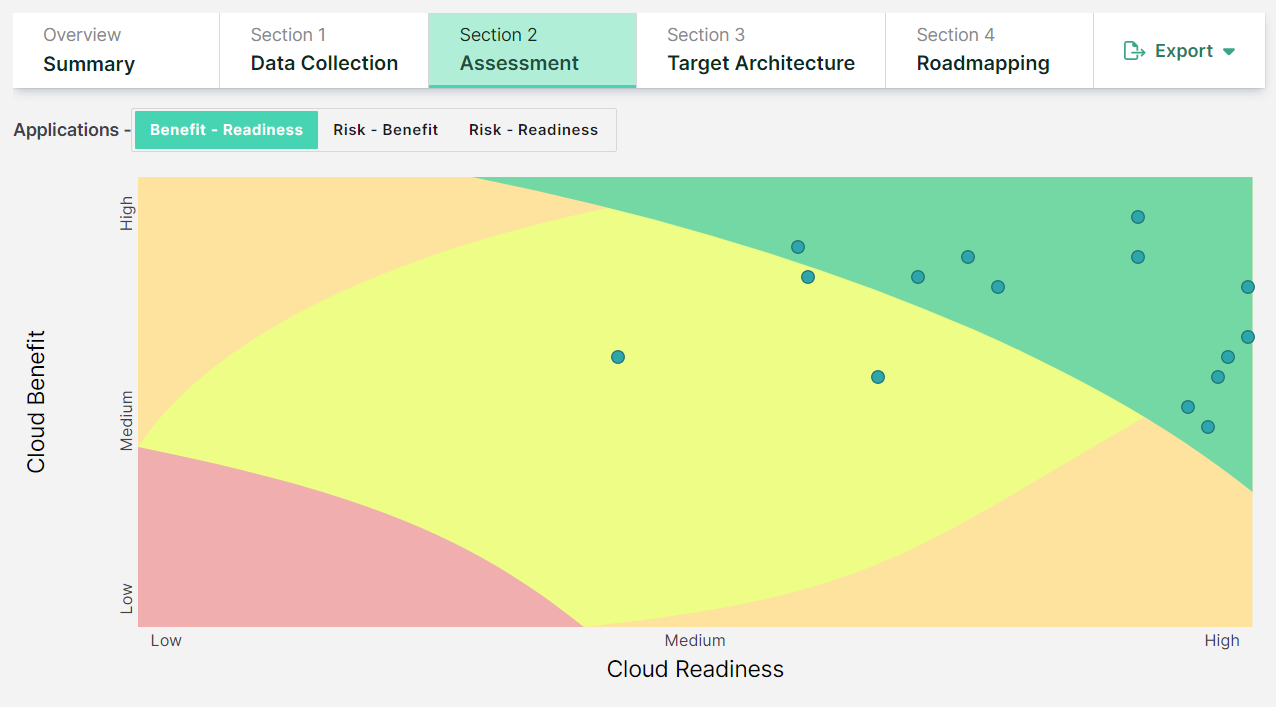 Cloud Risk And Business Value