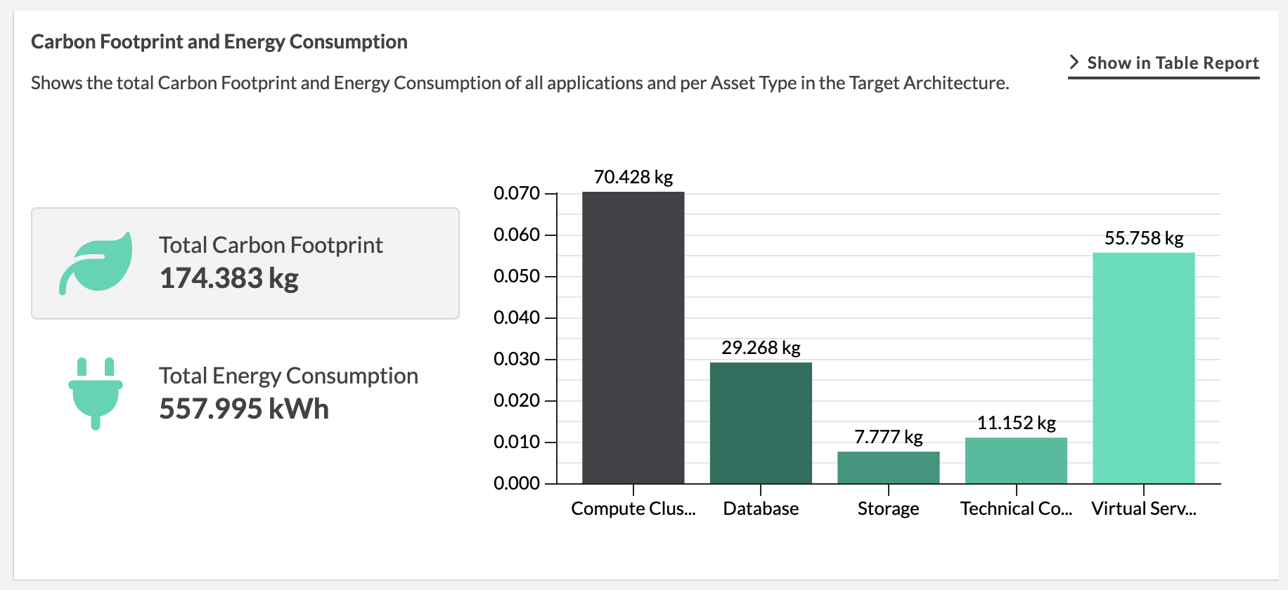 Co2 Electricity Consumption Forecast