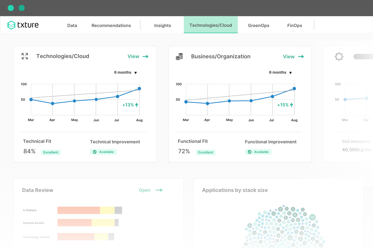 cloud cost visibility