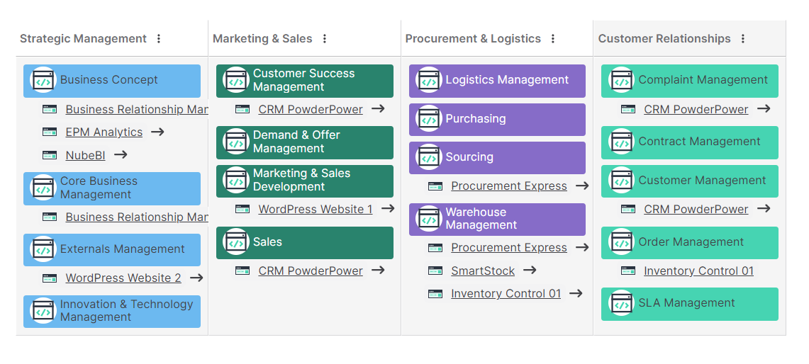 Business Capability Map