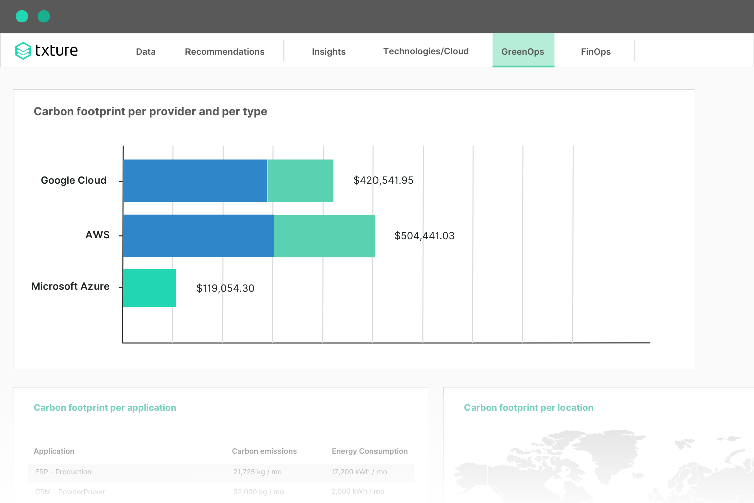 IT carbon footprint reports in Txture