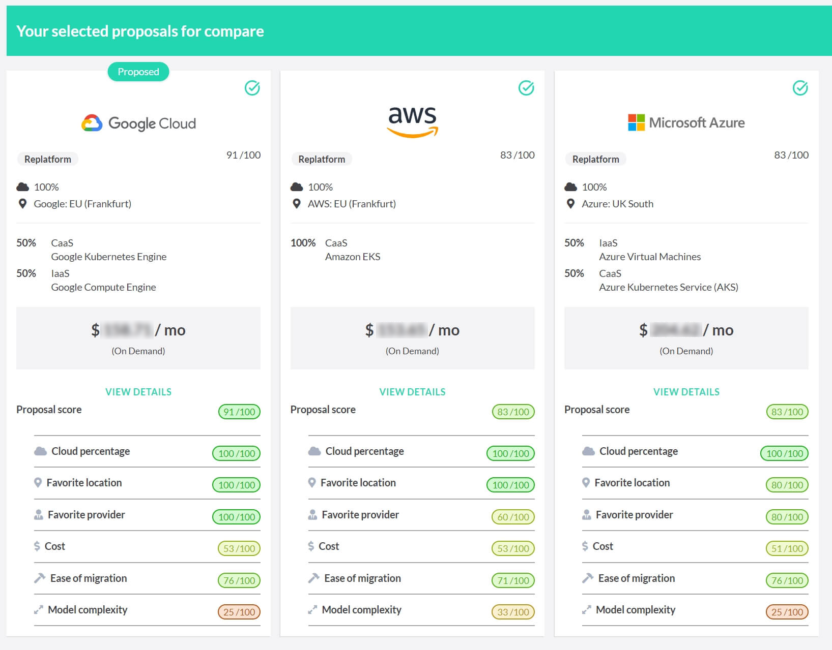 Cloud Provider Comparison