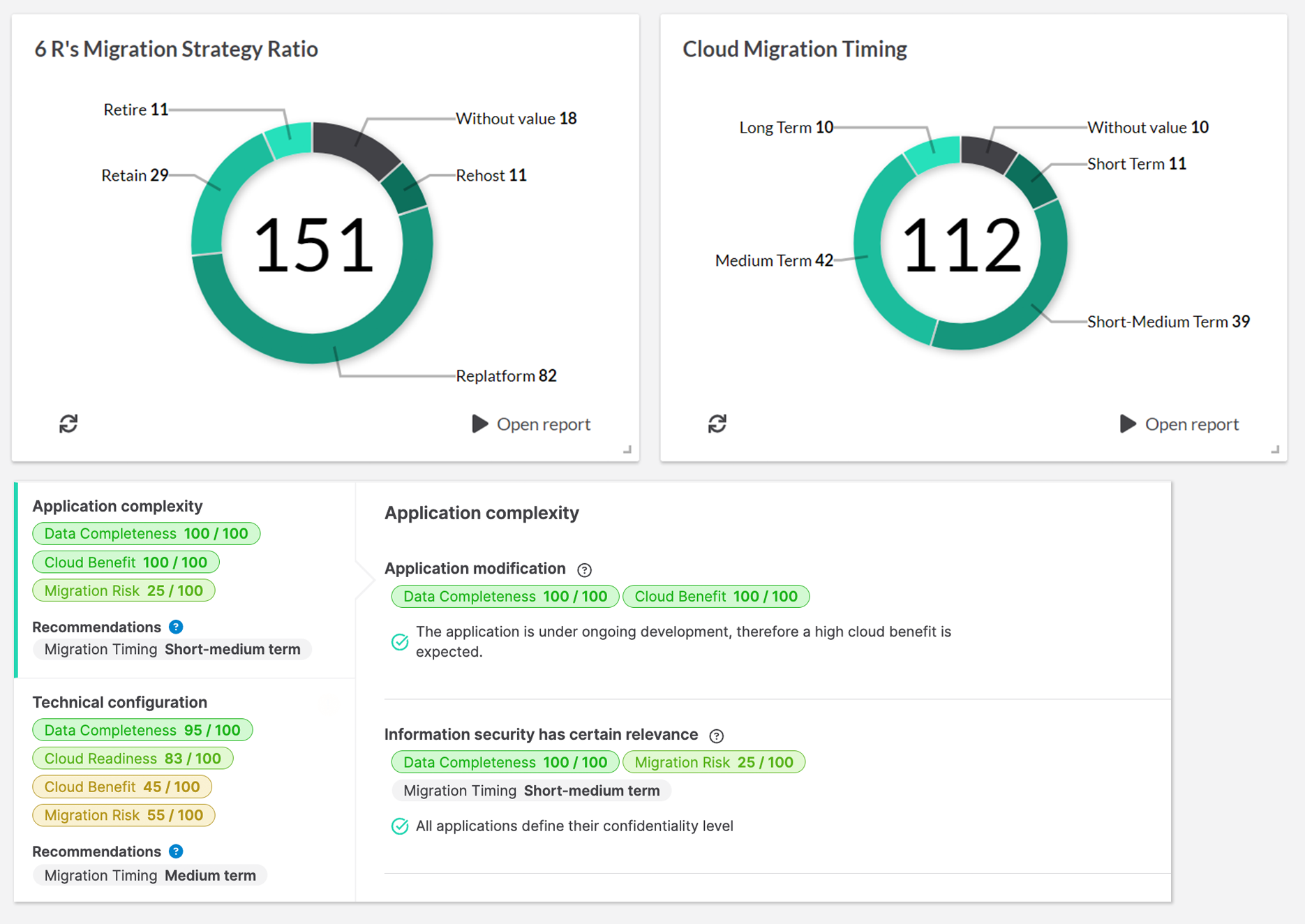 Cloud Readiness Calculation