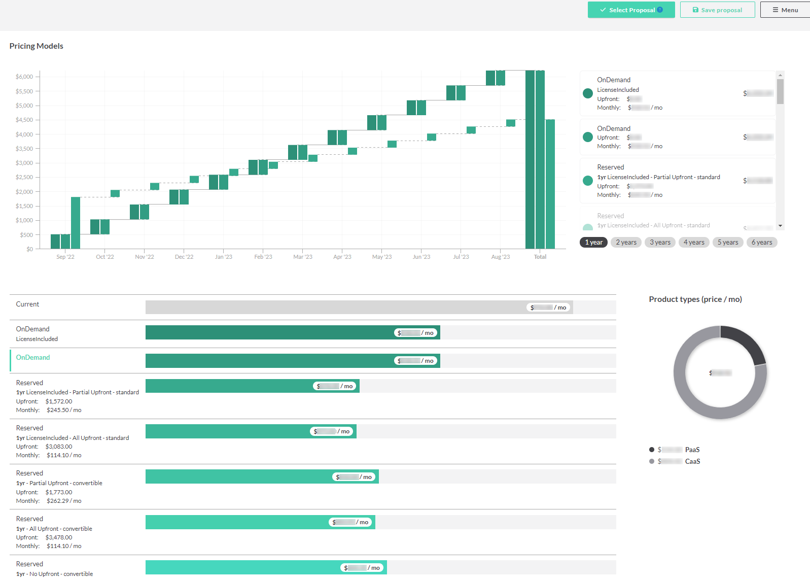 Green Cloud Cost Forecast