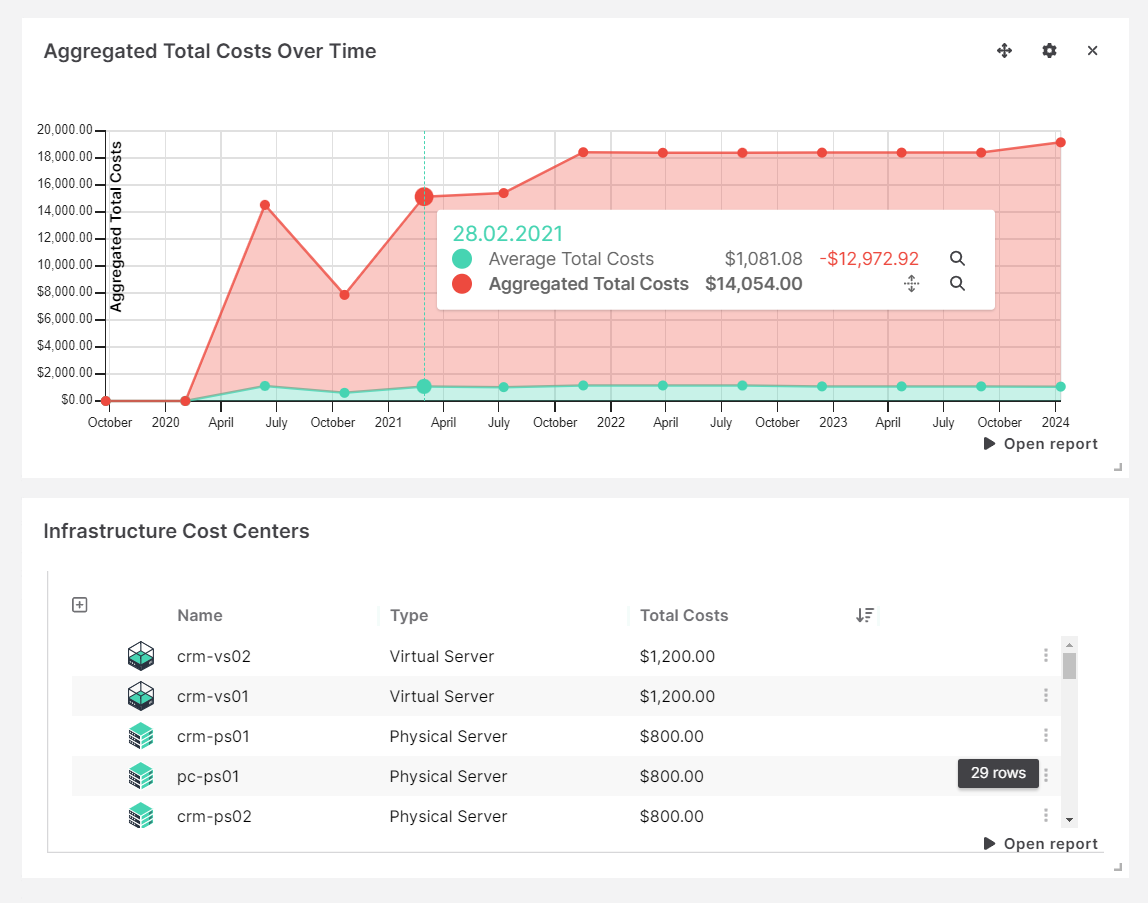 CostTransparency