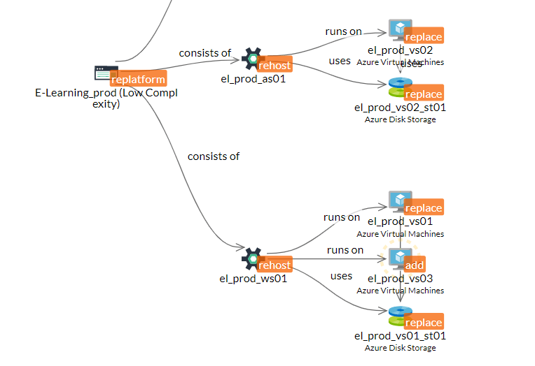 Dependency mapping