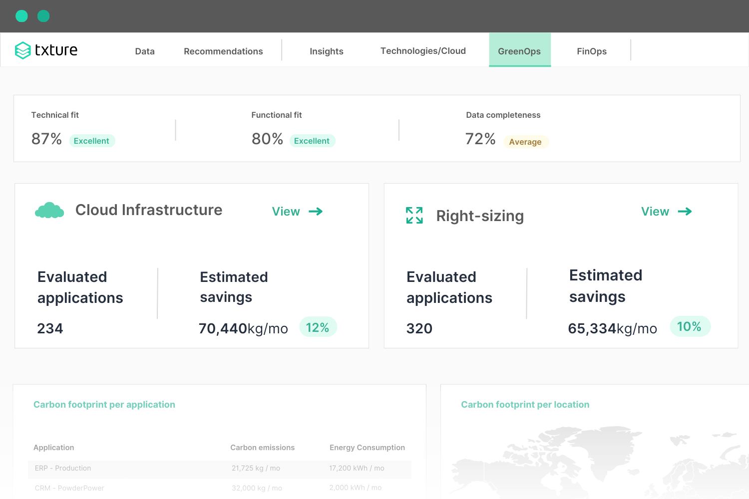 intelligent recommendations for GreenOps