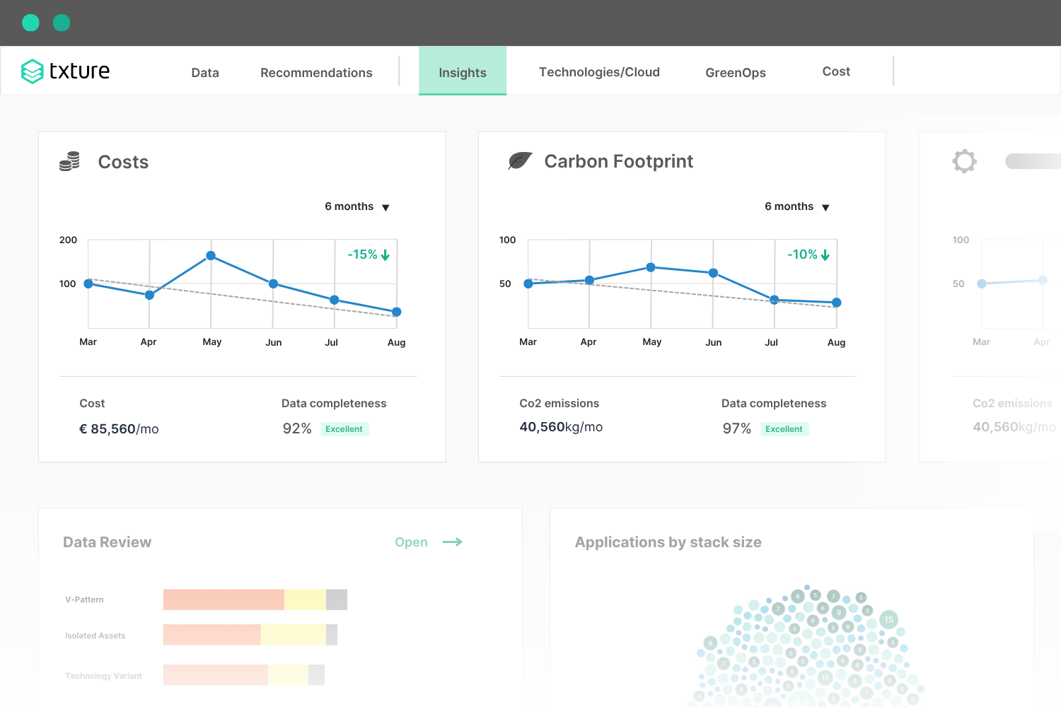 intelligent recommendations for GreenOps