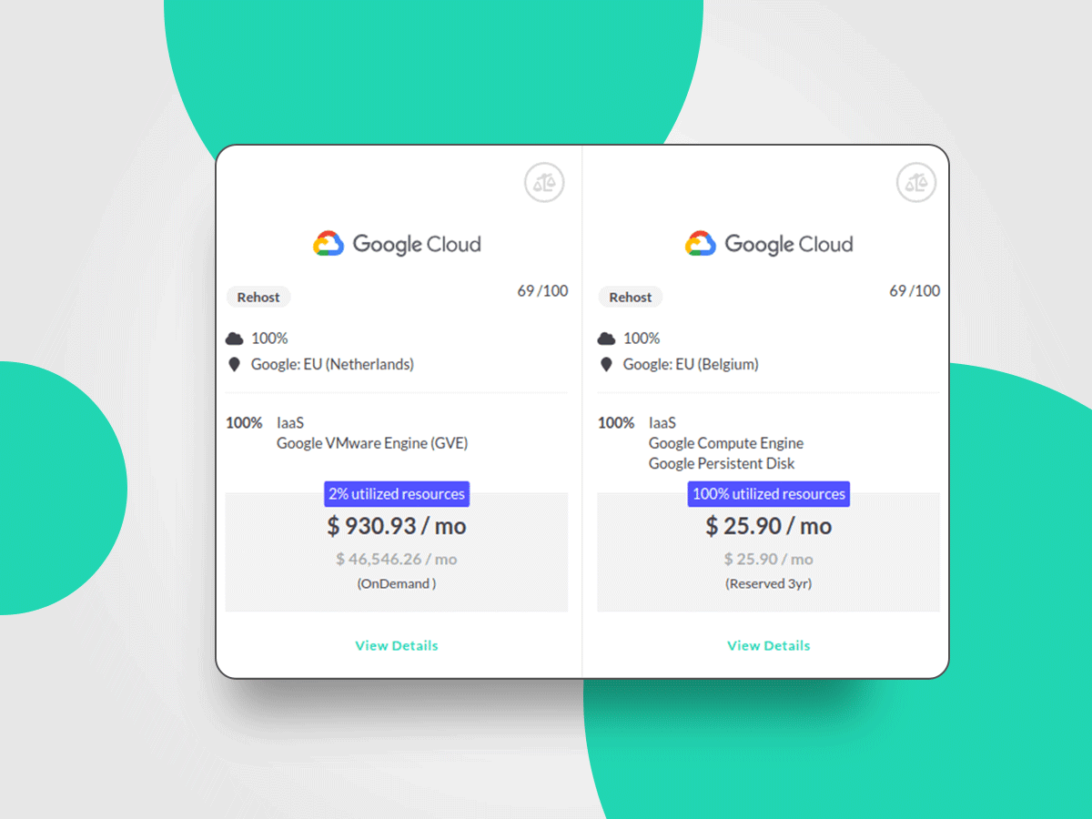 distributed cloud costs