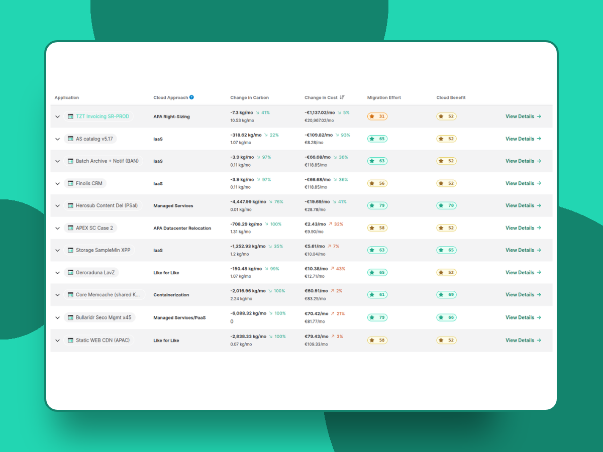 apa cloud modernization paths recommendations in the txture platform