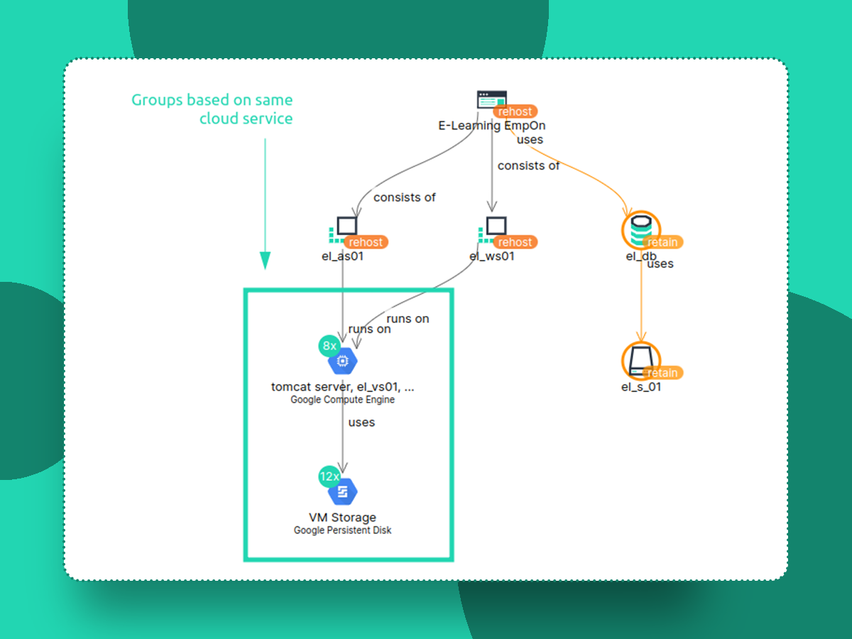 visualize large application architecture in Txture