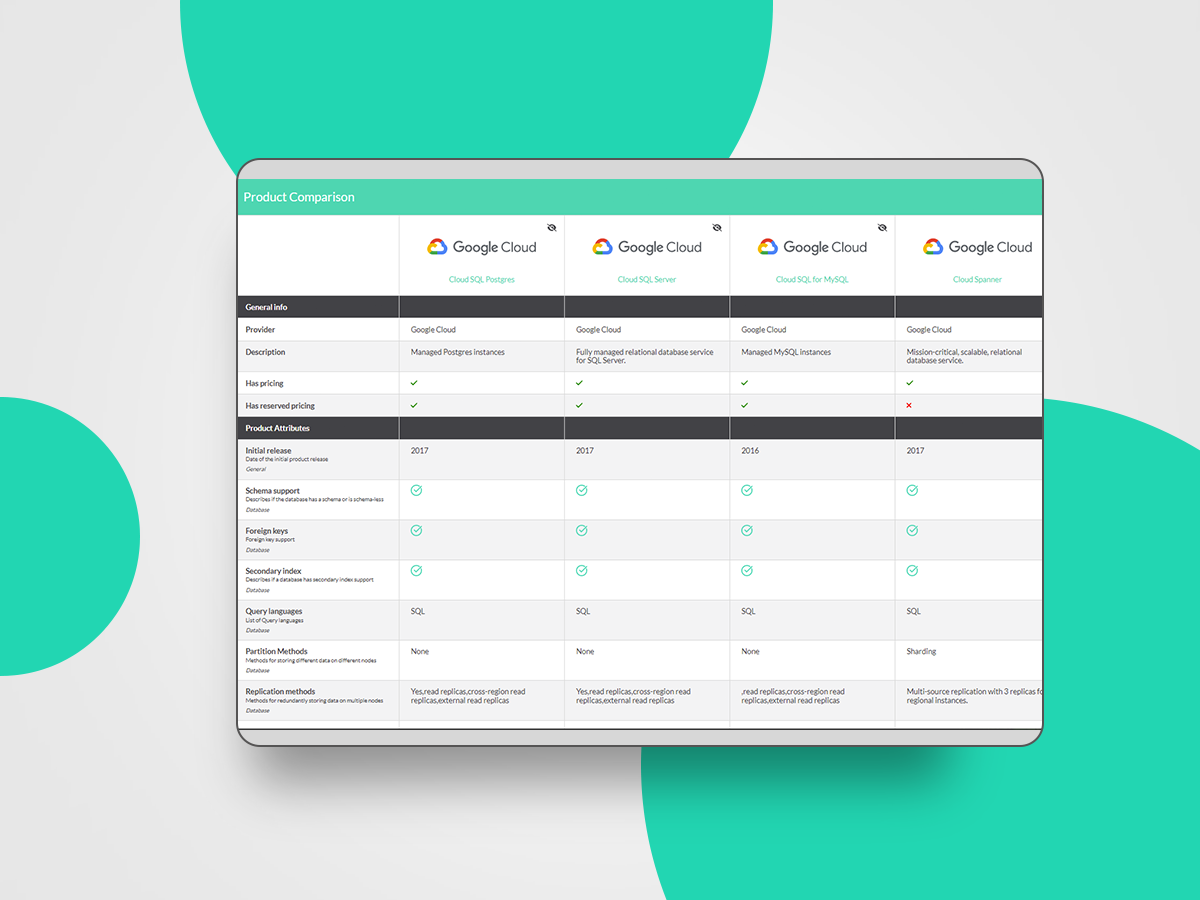 Screenshot cloud technology comparisons for proposal selection