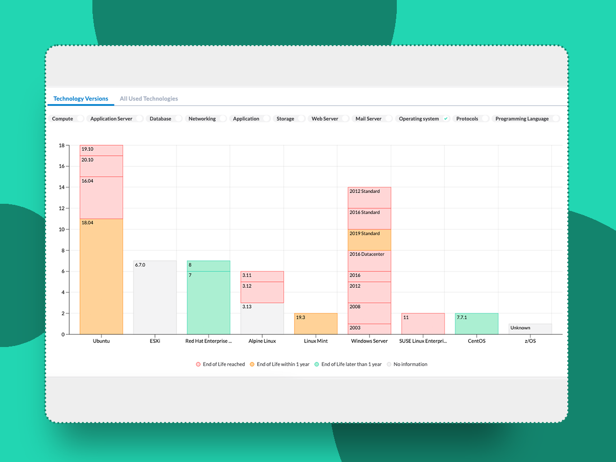 new-reports-cloud-migration-decision-making