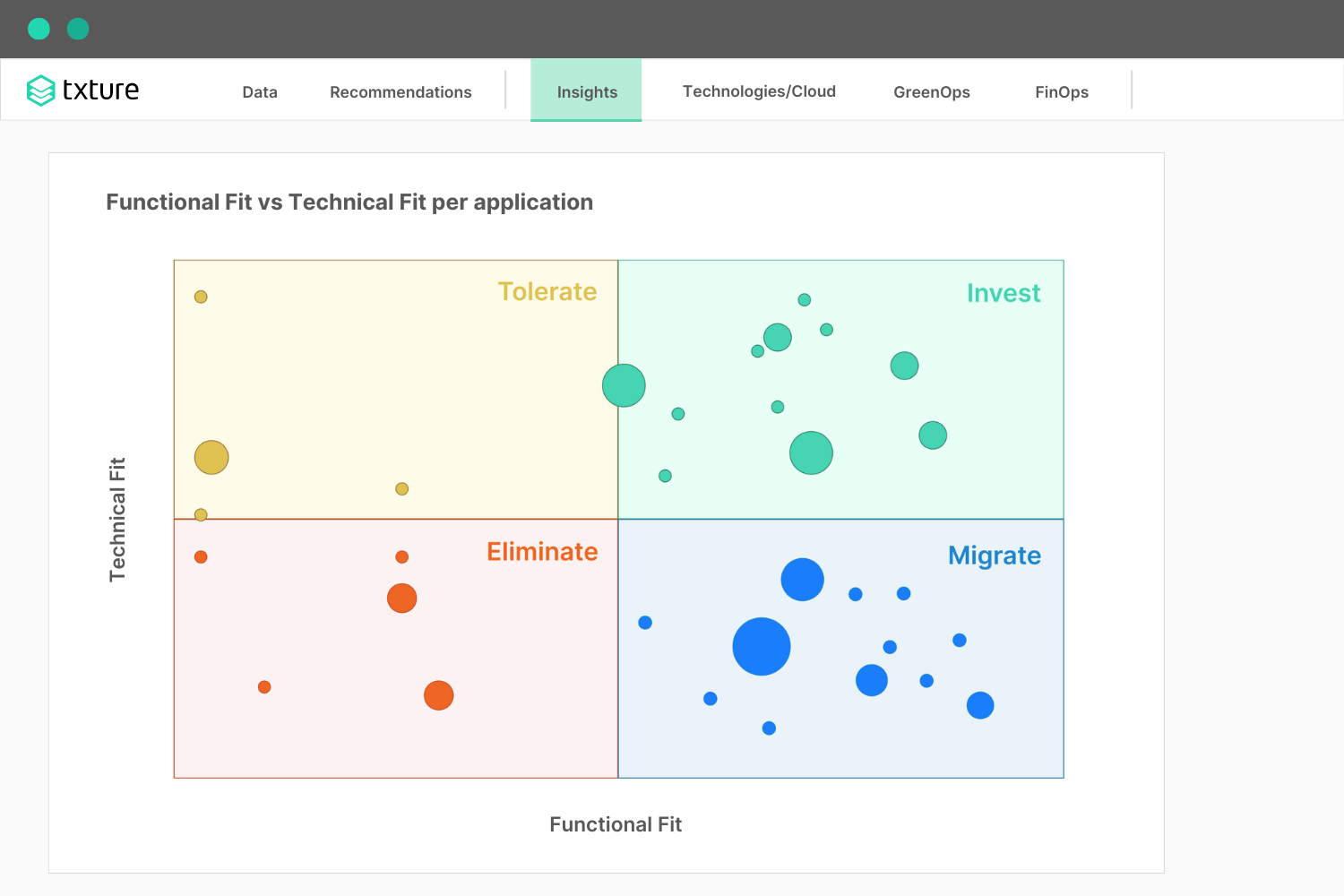 cloud cost optimization in txture