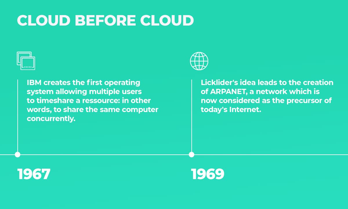 history of cloud 2