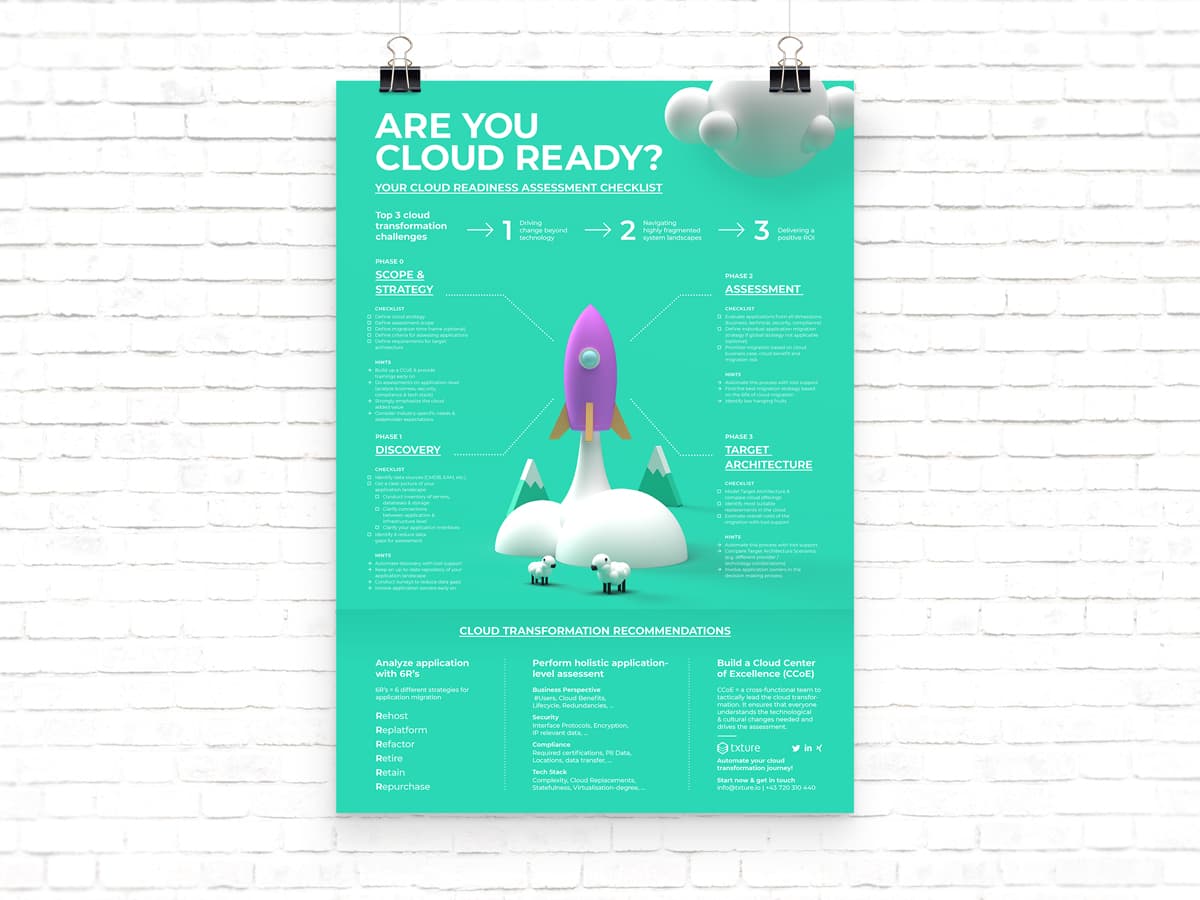 Cloud Readiness Assessment Checklist