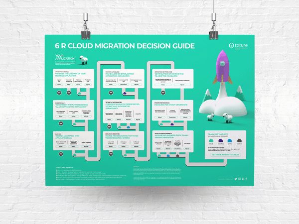 6R cloud migration decision guide