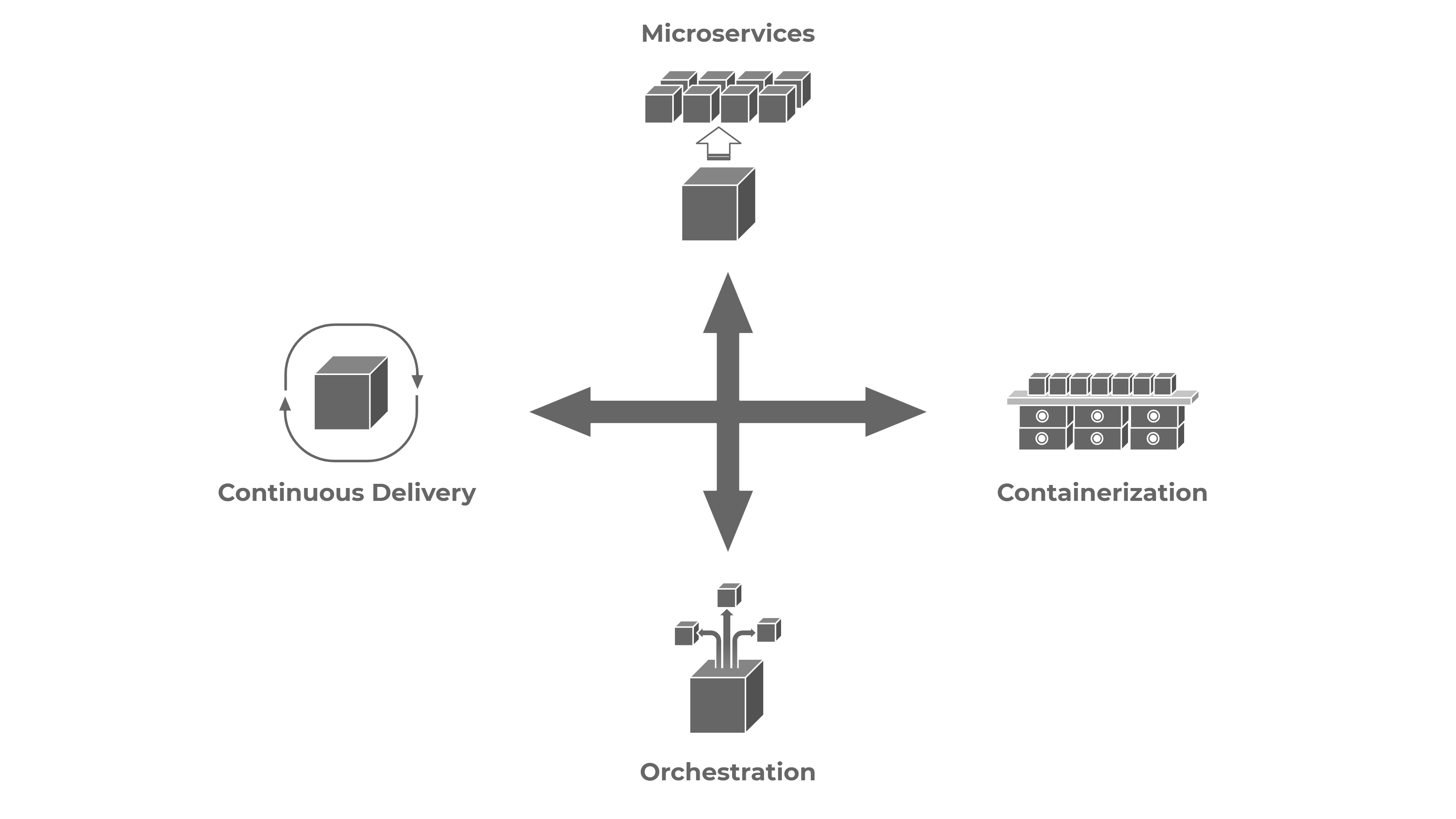 Central Cloud-native aspects