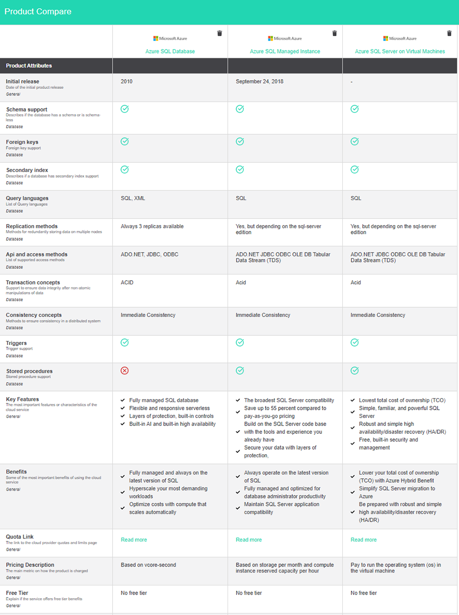 Screenshot from Txture Cloud Insider, providing feature comparisons for Azure SQL and many other cloud service providers and cloud products.