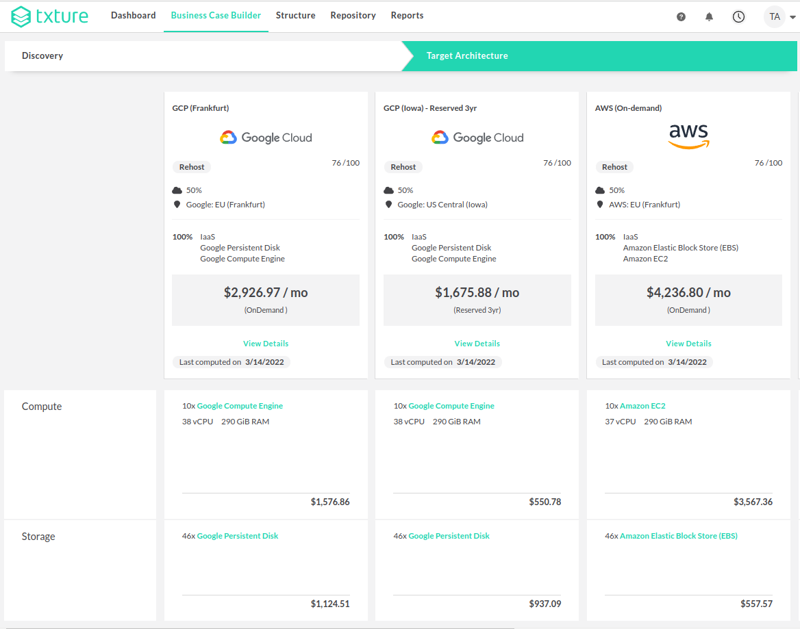 indicating different business case scenarios