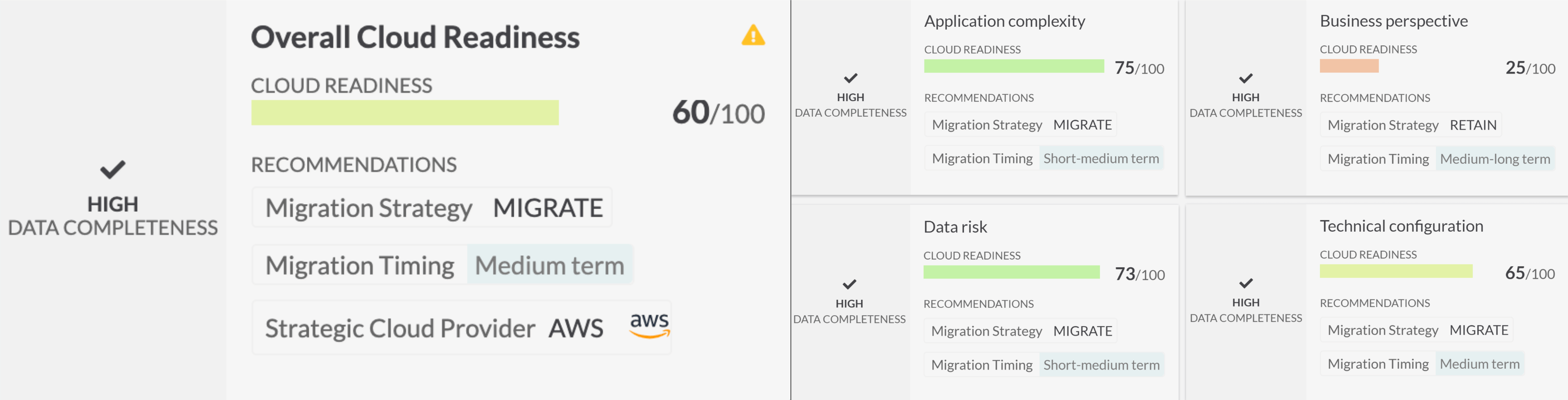 Cloud Readiness