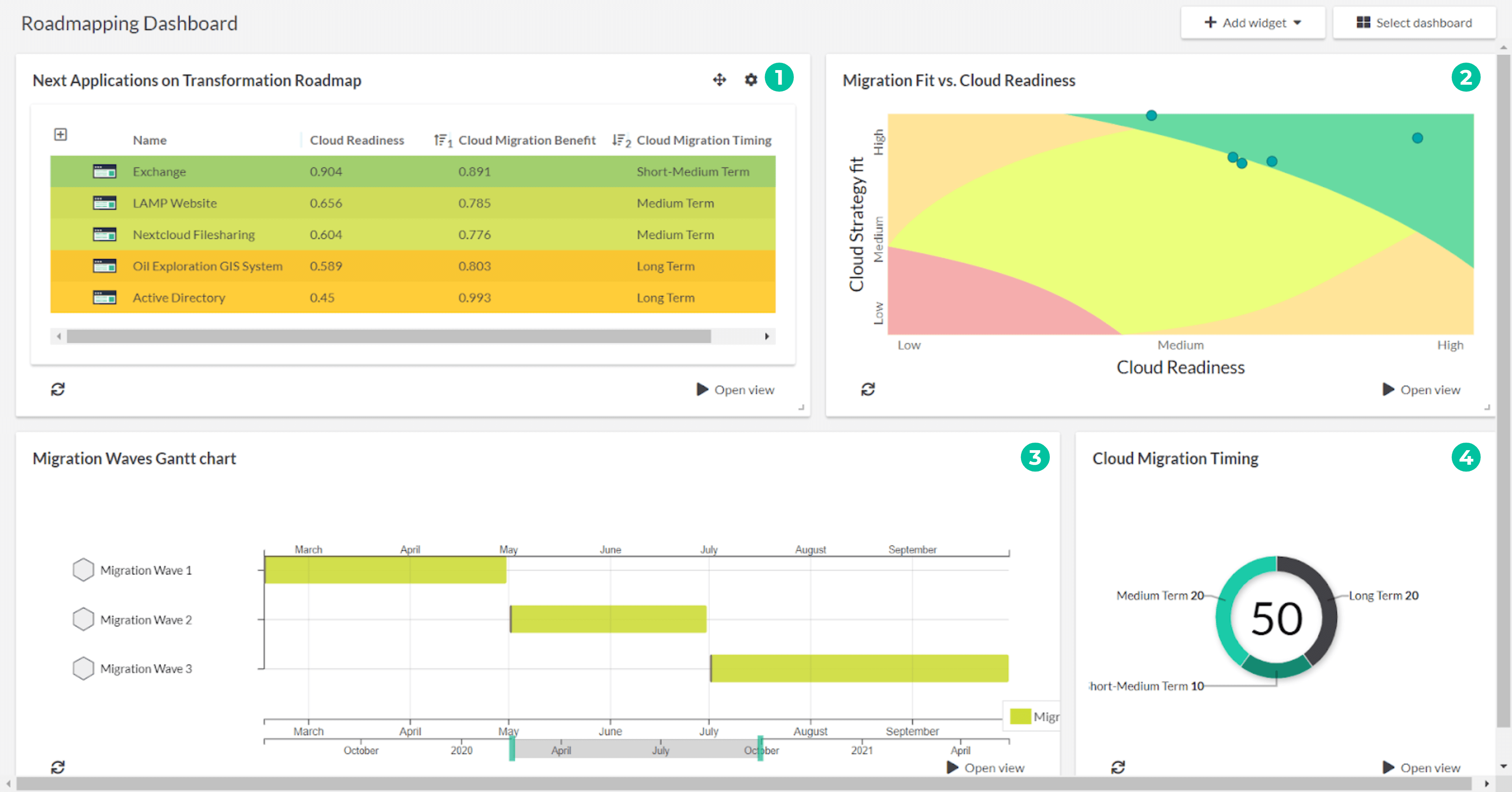 cloud roadmap tool dashboard