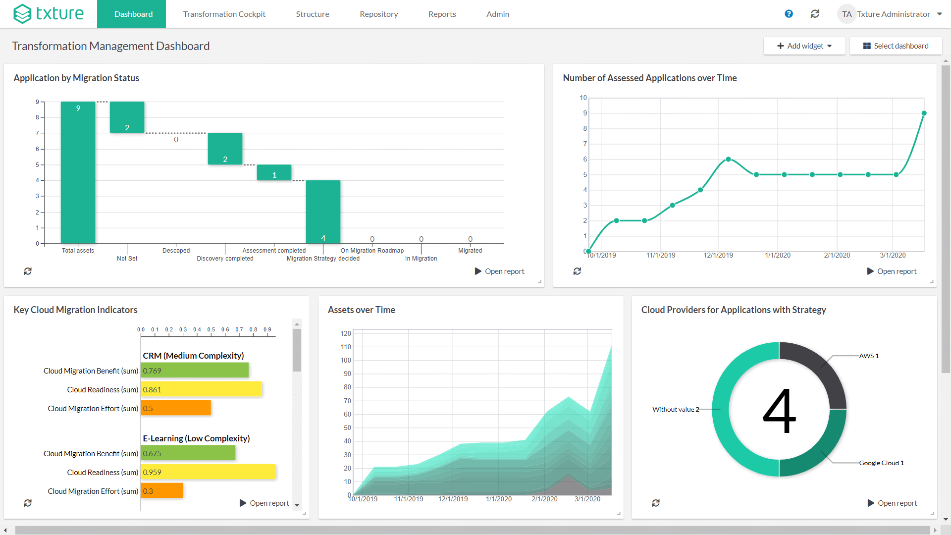 cloud transformation management tool dashboard