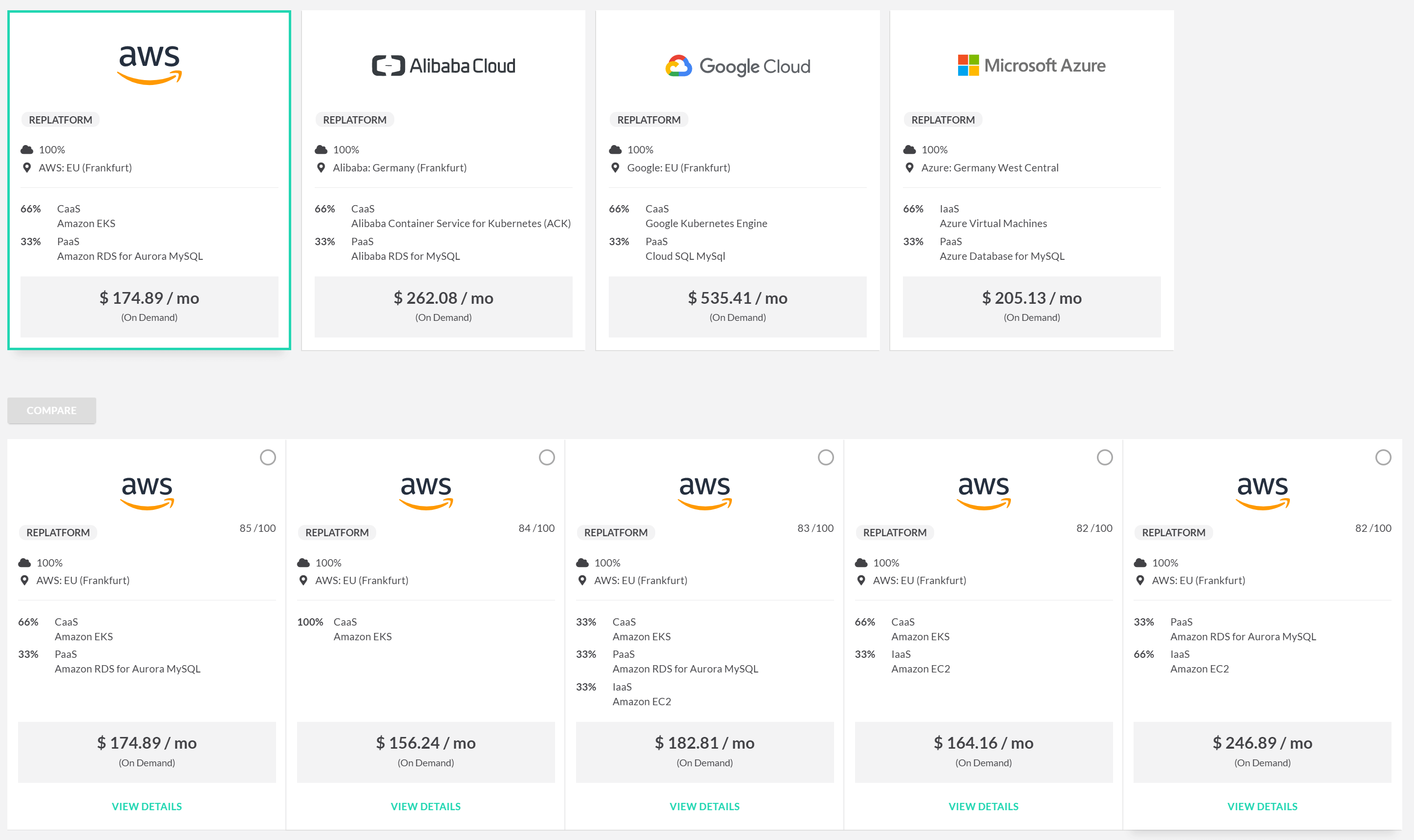 aws cloud proposal