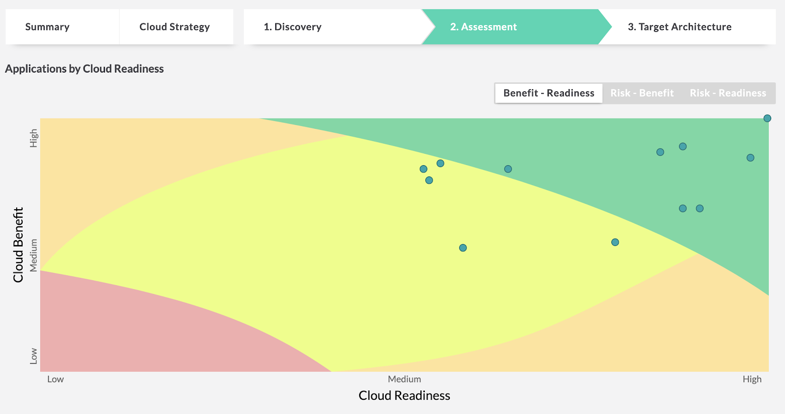 Cloud Strategy settings