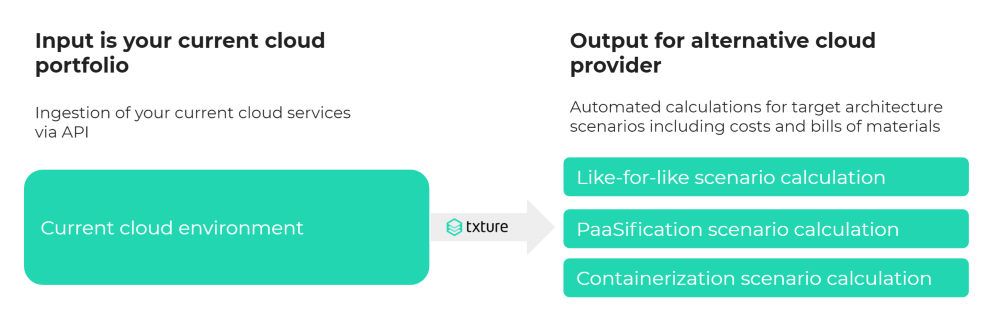 Figure 1. Cloud-to-cloud in a nutshell