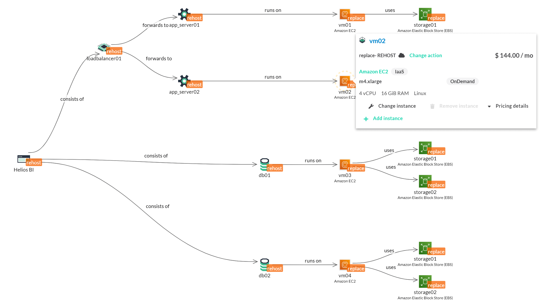 Figure 2. Example application deployed as IaaS at AWS.