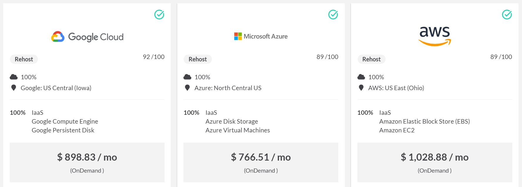 Figure 3. Actual costs of the application “Helios BI” at AWS, as well as cost comparison of the assessed application as IaaS at GCP and MS Azure.