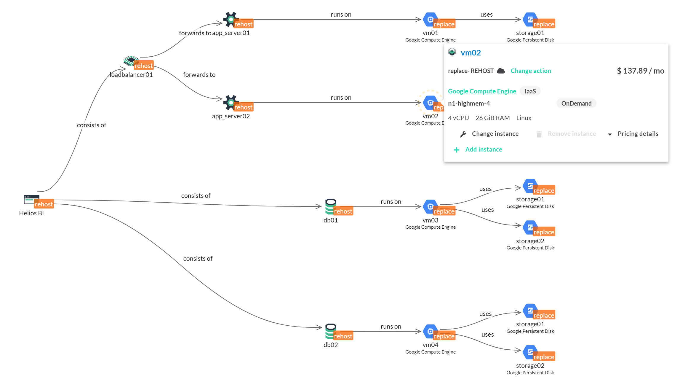 Figure 4. Example application deployed as IaaS at GCP
