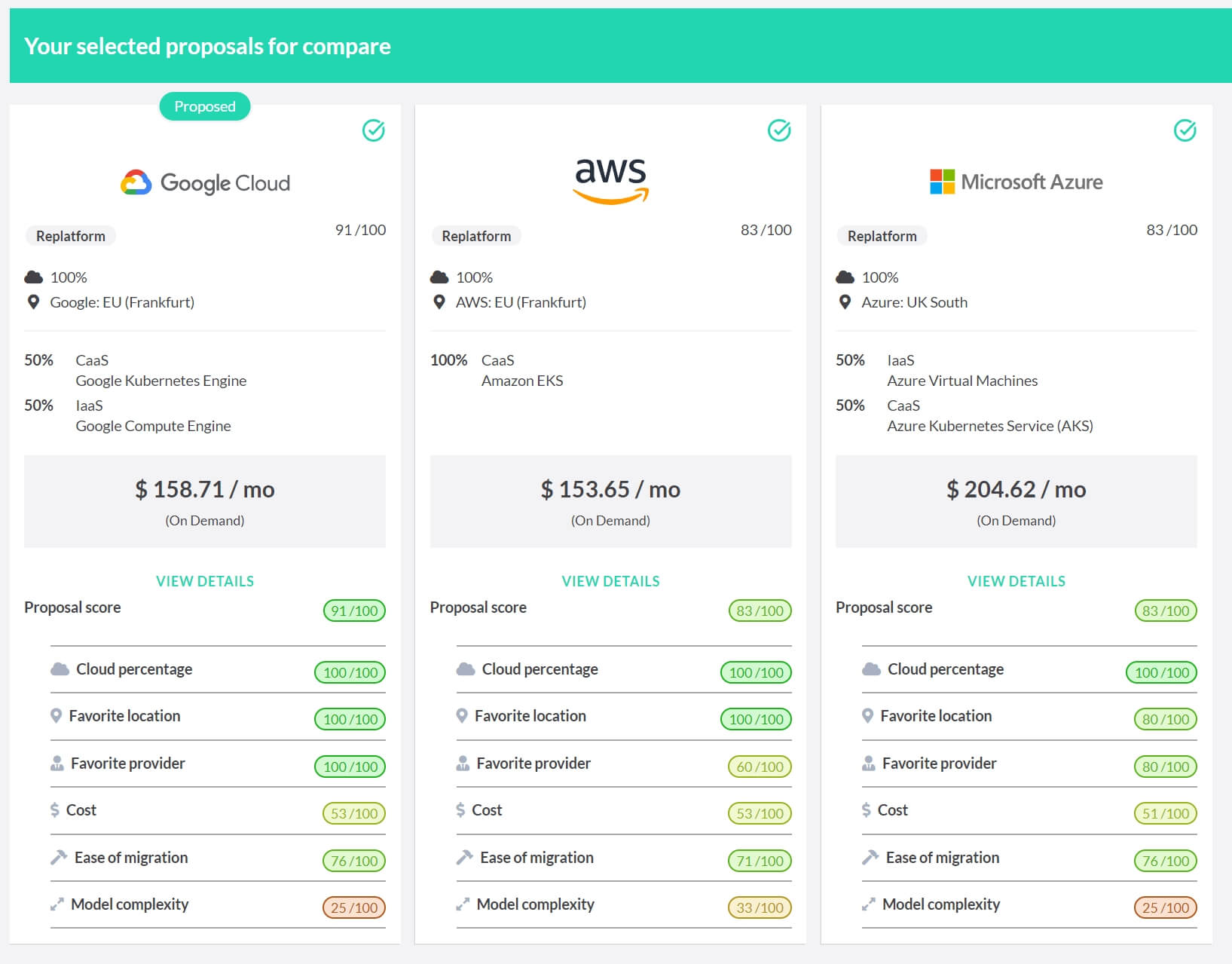 Cloud Target Architecture Comparison and Cloud Provider Cost Comparison