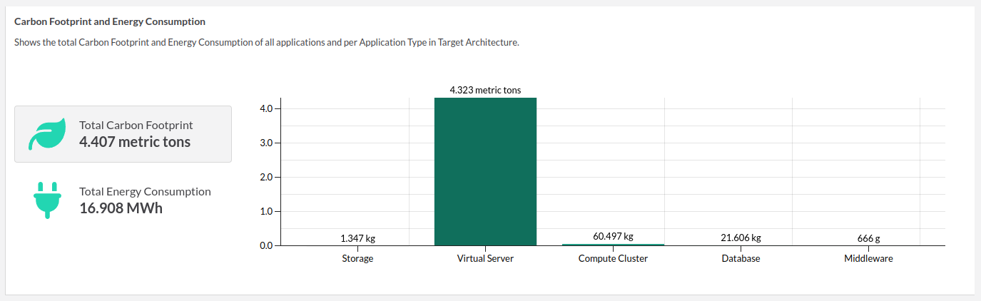 carbon-emission-application-it-portfolio