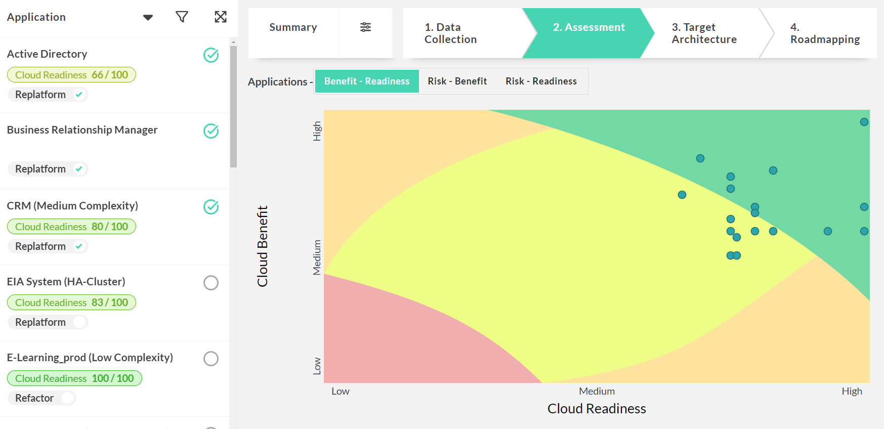 Cloud Benefits and Risks Matrix in Txture