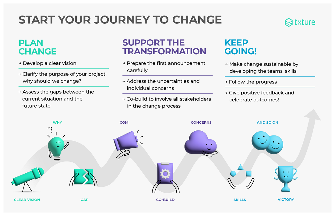 the-journey-to-change-organizations