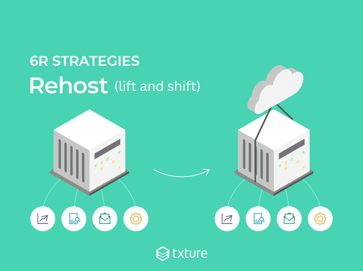 What is lift and shift? Cloud migration strategies txture.io