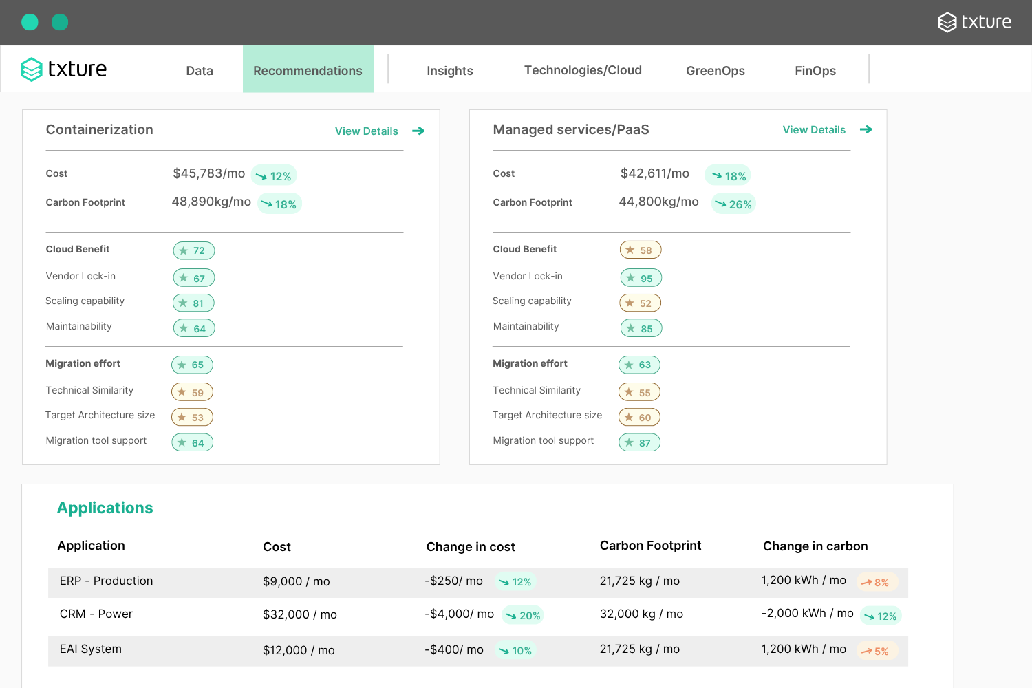 Cost Optimization Insights