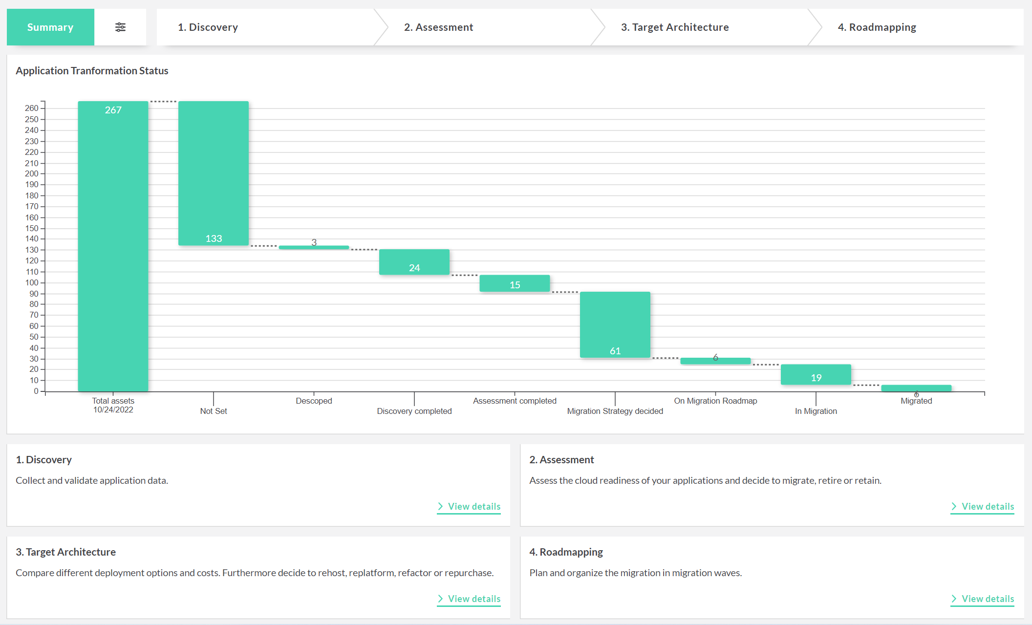 Level up your Cloud Transformation with Experience-Based