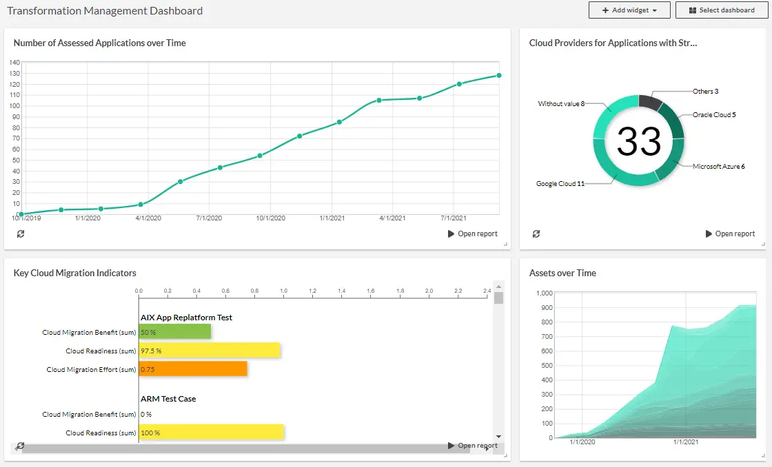 cloud-transformation-platform-hub