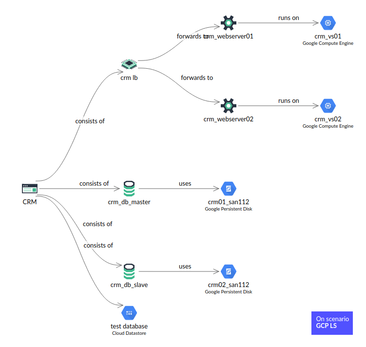 reporting capabilities and simulation