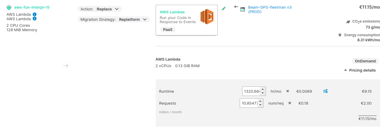 aws lambda resources