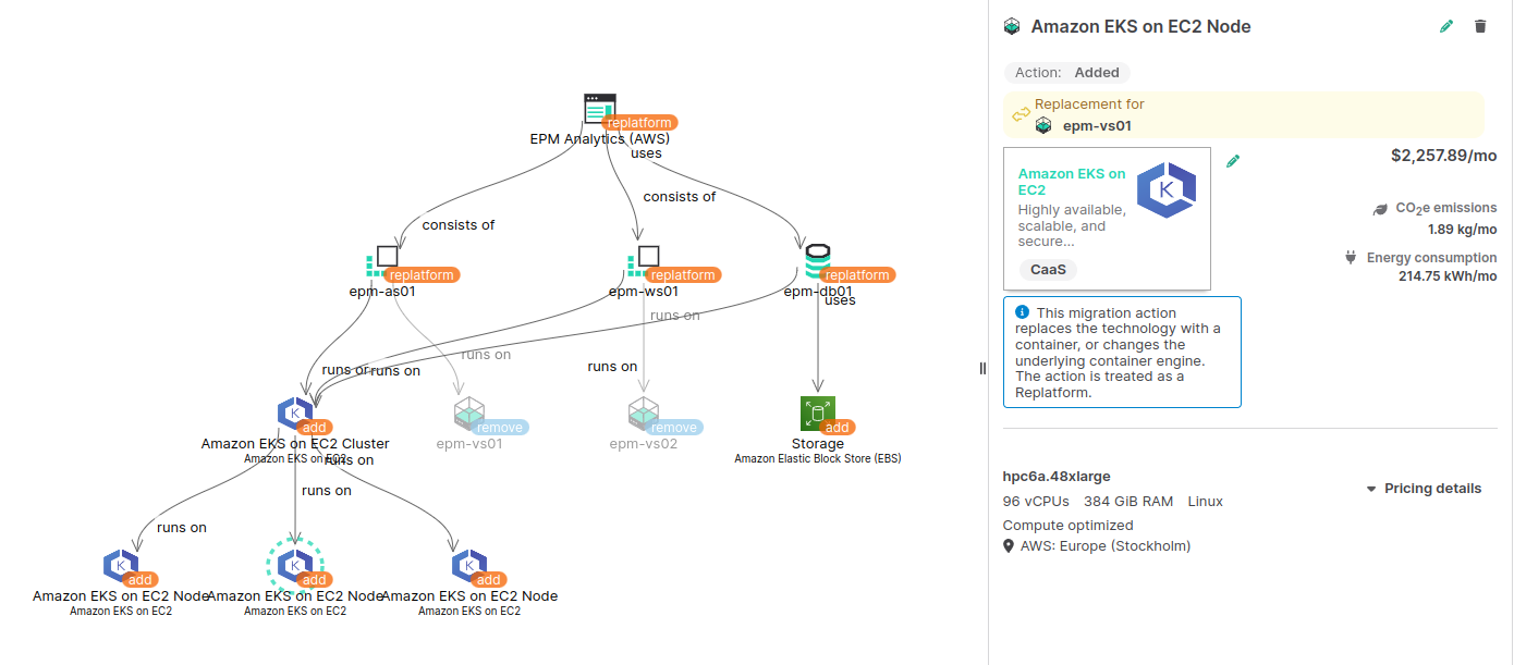 cloud target architecture proposal for AWS modernization in Txture