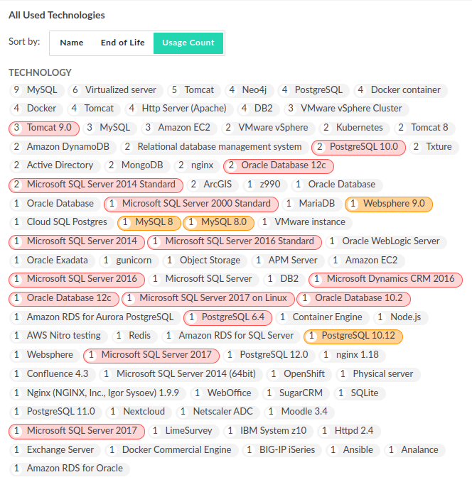 Collected application technologies indicated by usage via sort order and end-of-life/end-of-support via color.