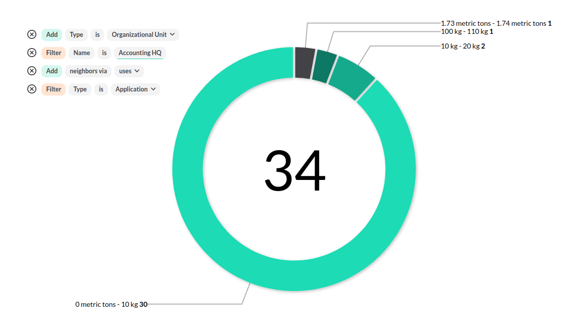 Custom reporting on carbon emissions and energy consumption