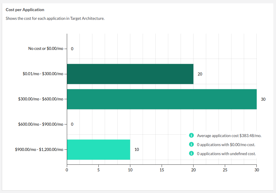 cost-distribution-chart