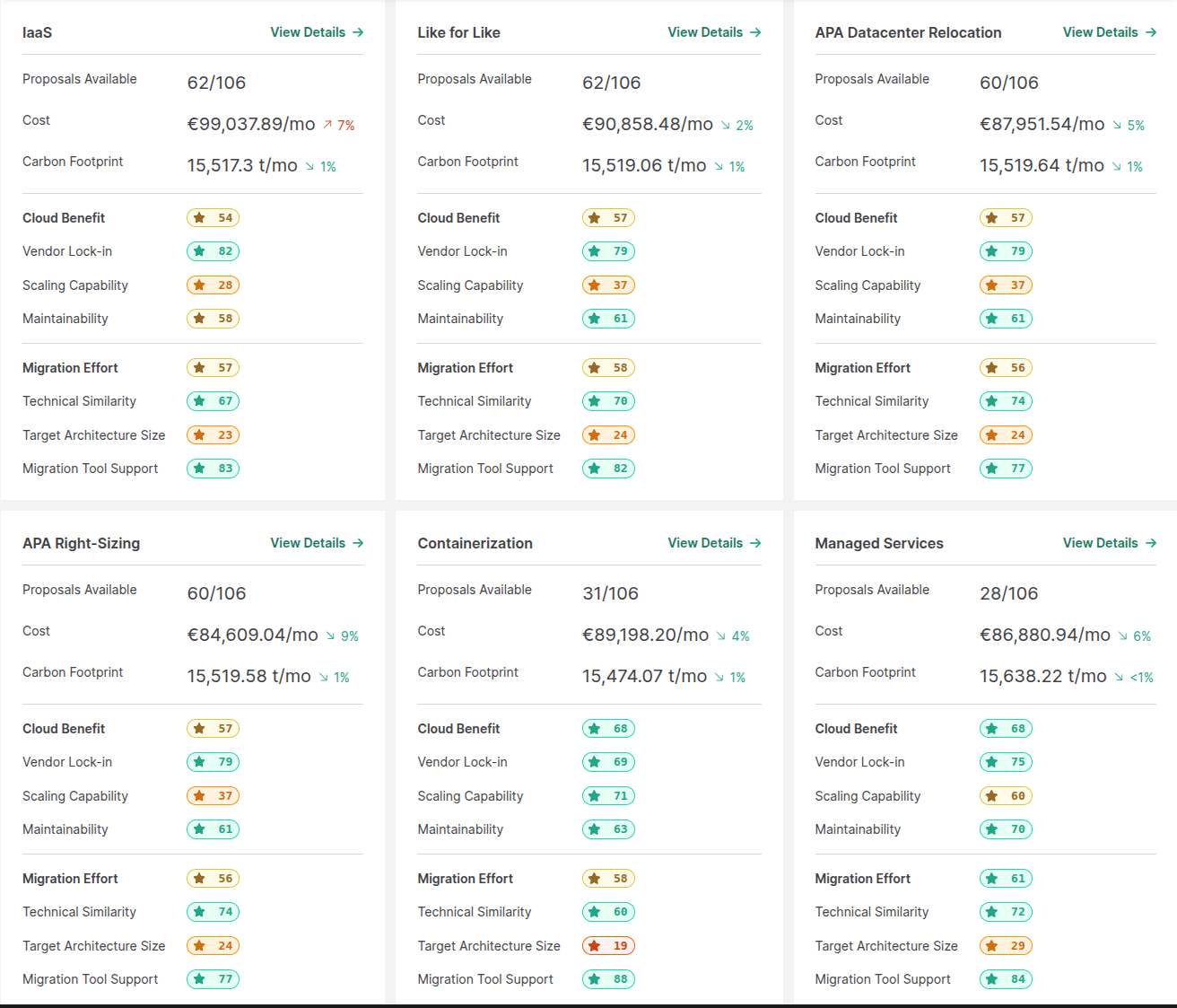 cost asset mapping in txture version 46